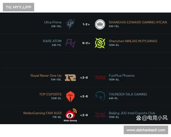 LPL官方公布季后赛时间 JDG或更换打野 Xun可能重返BLG阵容 LPL官方公布季后赛时间 JDG或更换打野 Xun可能重返BLG阵容